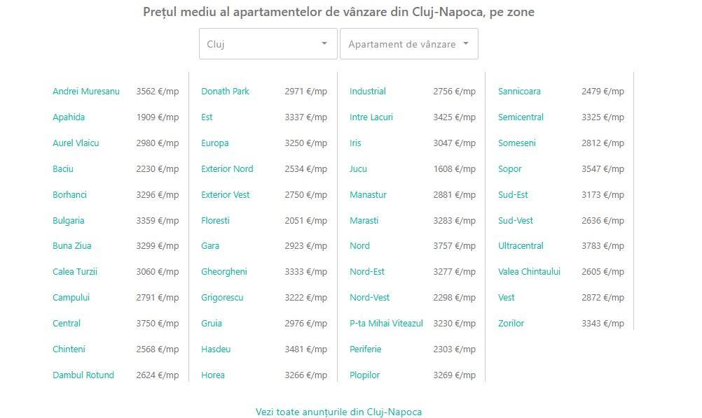 Prețurile apartamentelor din Cluj ACUM și TOPUL cartierelor preferate