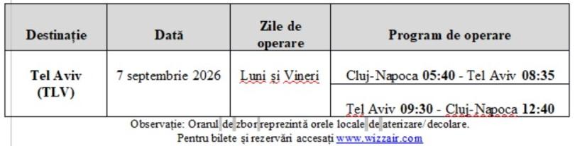Vești bune pentru clujeni: se reiau zborurile directe Cluj &ndash; Tel Aviv. C&acirc;nd e primul zbor