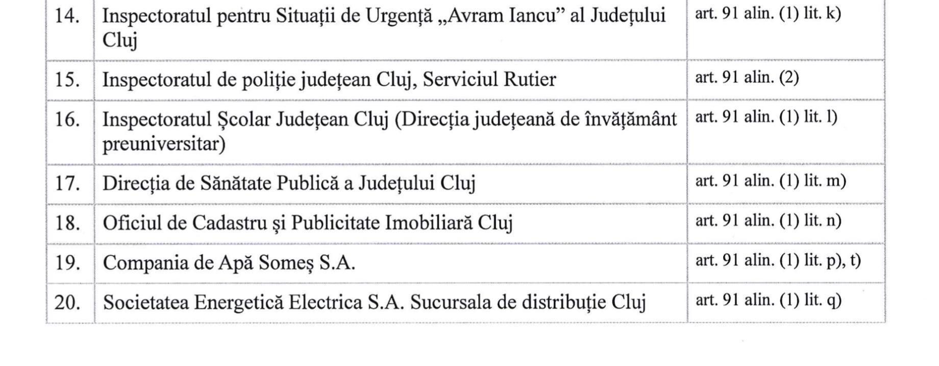 Comisie comună de urbanism pentru Cluj-Napoca și 18 localități