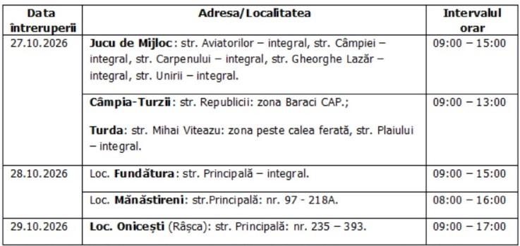 &Icirc;ntreruperi planificate &icirc;n alimentarea cu energie electrică din județul Cluj