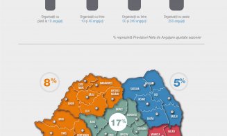 Declin dramatic al angajărilor în Ardeal. Doar 1 din 4 firme vor face recrutări în România