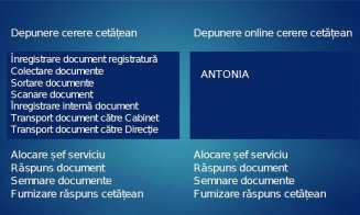 Antonia debirocratizează Primăria. ”Puteți să vă imaginați cum doriți că arată”. Primul banc pe tema funcționarului virtual