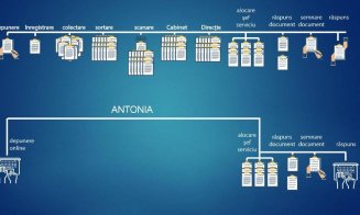 Antonia debirocratizează Primăria. ”Puteți să vă imaginați cum doriți că arată”. Primul banc pe tema funcționarului virtual