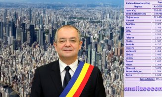 Studiu: metroul de Cluj, proiect nefezabil. Orașul a crescut  în 10 ani cu numai 10.000 de oameni