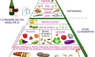 Dieta Sonoma, „cel mai gustos plan de pierdere în greutate de sub soare“. Populară în California