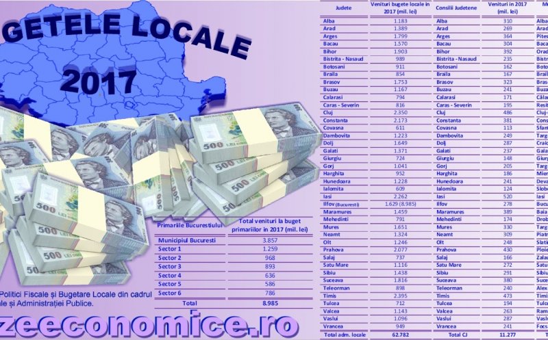 Boc și Tișe gestionează 1,5 miliarde. Primăria Cluj, la nivelul unui sector din București