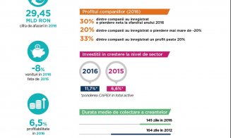 Majoritatea dezvoltatorilor imobiliari riscă să intre în insolvență