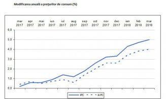 După ROBOR, o nouă veste proastă pentru Guvernul PSD de la EUROSTAT