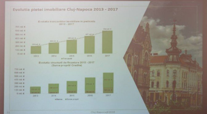 600.000 euro - cea mai scumpă casă, 1 milion euro - cel mai scump teren! Peste 30% din clienţii imobiliari nu sunt din Cluj