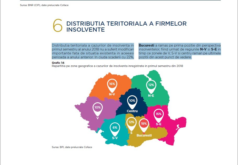 Regiunea Clujului, "raiul" insolvențelor