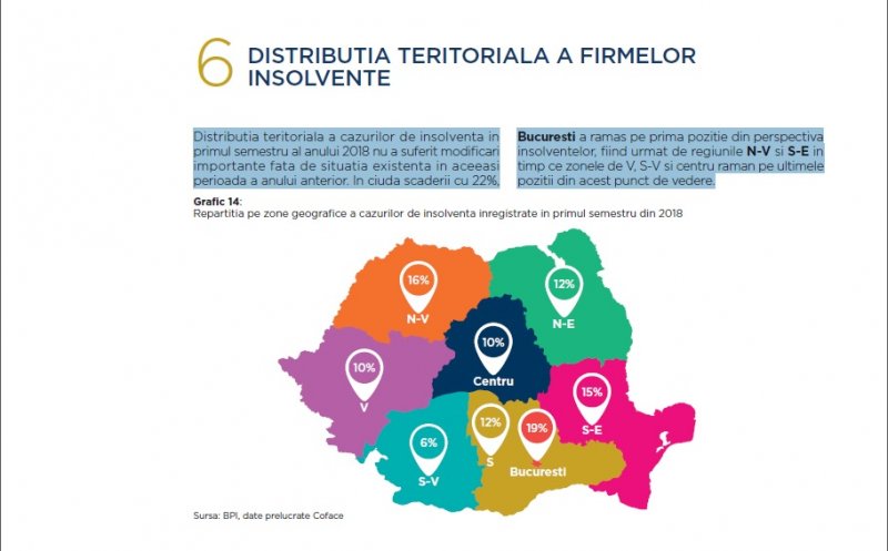 Regiunea Clujului, "raiul" insolvențelor
