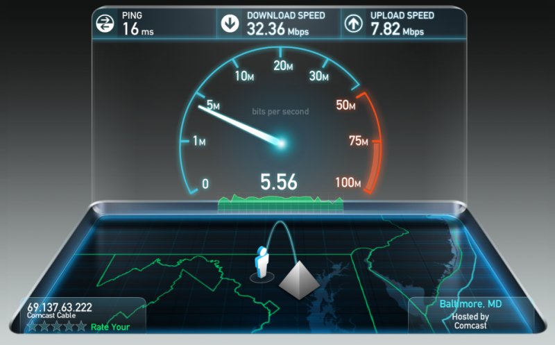 De unde ne luăm cel mai rapid internet. Topul companiilor, pe mobil și pe fix