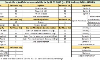 Furnizorii taxați de stat lovesc în consumatori. Digi scumpește tarifele cu până la 7%
