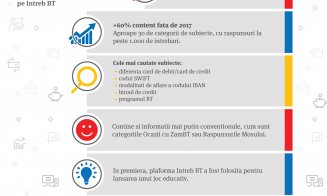 Bucureștenii, cei mai frecvenți vizitatori pe internet ai Băncii Transilvania. 1,7 milioane de vizite în 2018