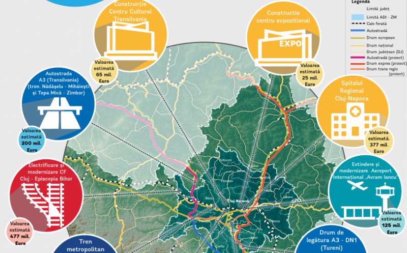 Proiectele mari ale Clujului costă 1,5 miliarde de euro. Clujenii, invitaţi să stabilească priorităţile (Banca Mondială)