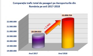 Traficul de pe aeroportul clujean, la mare distanță față de cel din Otopeni