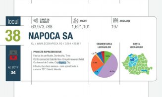 Constructorii din Cluj lucrează pentru profituri de nimic. Topul antreprenorilor