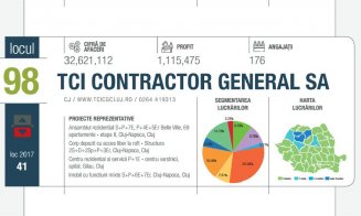 Constructorii din Cluj lucrează pentru profituri de nimic. Topul antreprenorilor