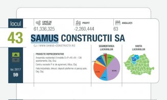 Constructorii din Cluj lucrează pentru profituri de nimic. Topul antreprenorilor