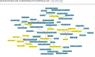 Construcții Napoca a cerut colacul de salvare