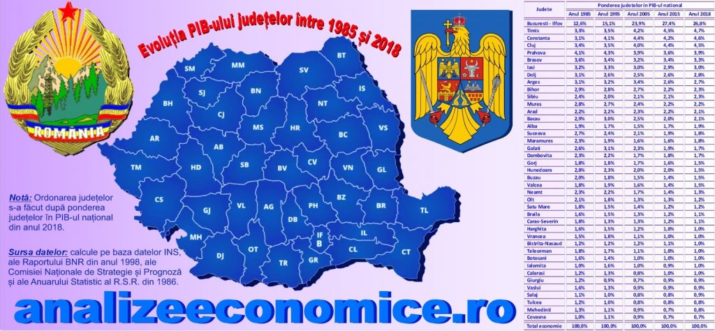 Cum a evoluat economia Clujului în capitalism. Bucureștiul a profitat, polii regionali recuperează
