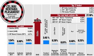 Grupul Banca Transilvania valorează 10 miliarde de lei