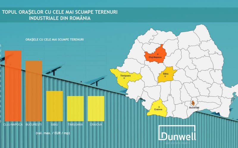 Terenurile industriale, mină de aur la Cluj