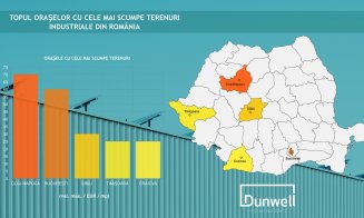 Terenurile industriale, mină de aur la Cluj