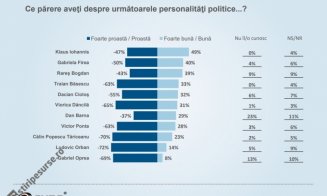Schimbări spectaculoase în topul politicienilor: Bogdan și Iohannis și urcă, Firea scade