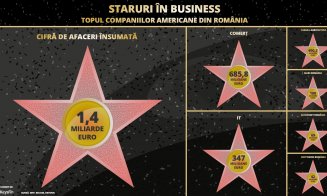 Companiile americane au făcut afaceri anuale de 122 de milioane de euro la Cluj