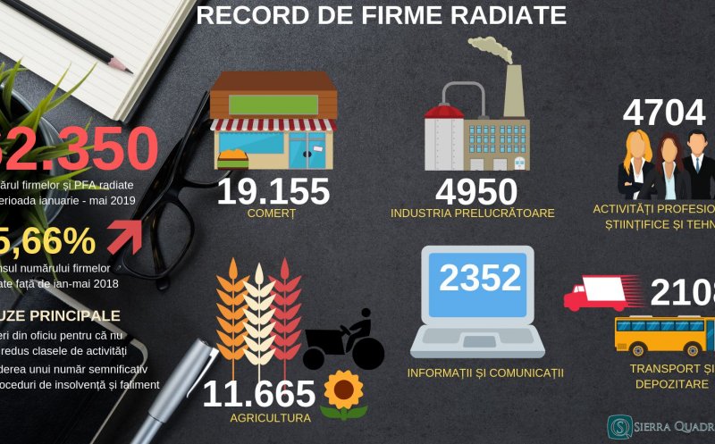 2.100 de firme au dispărut din Cluj în acest an