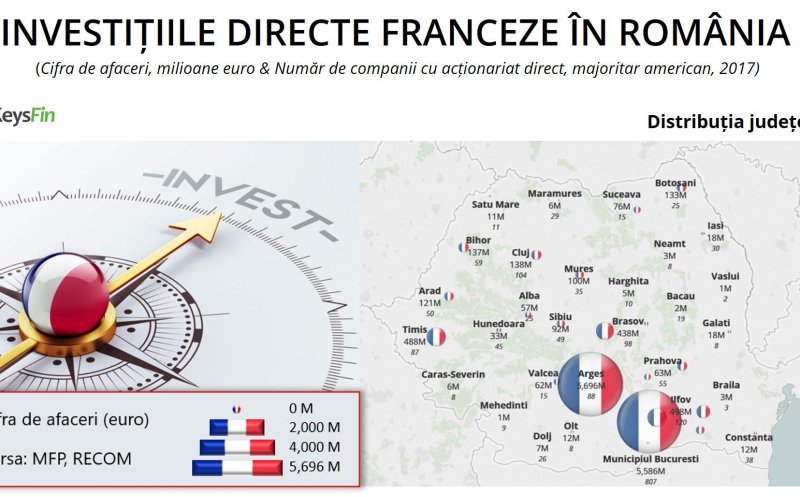 Clujul, ocolit de marile investiții franceze. Firme multe, afaceri mici
