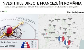 Clujul, ocolit de marile investiții franceze. Firme multe, afaceri mici