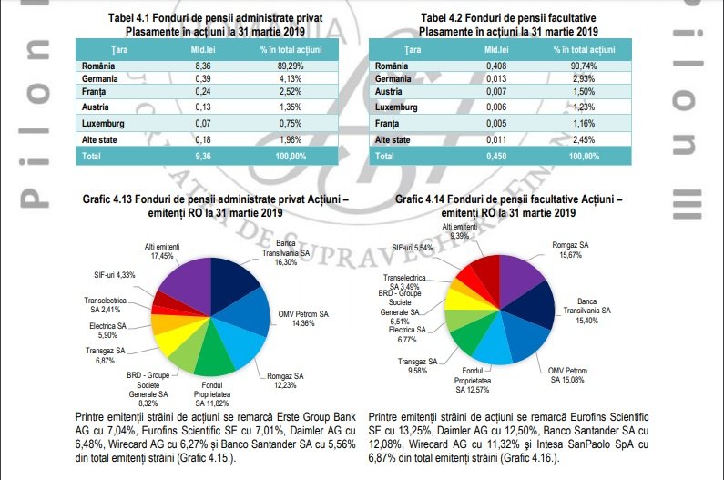 Locuitorii din zona Clujului au strâns 1 miliard de euro la pensiile private