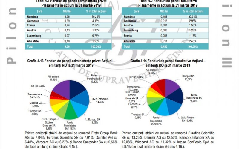 Locuitorii din zona Clujului au strâns 1 miliard de euro la pensiile private