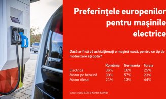 O treime dintre români și-ar lua maşină electrică