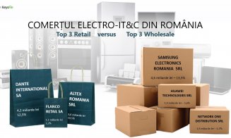 Clujul face 146 de milioane de euro din produsele electronice