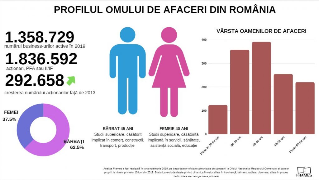 7.500 de tineri au firme la Cluj