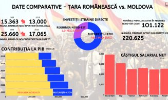 Unirea Principatelor, o uniune economică eșuată. Clujul, pol de creștere izolat