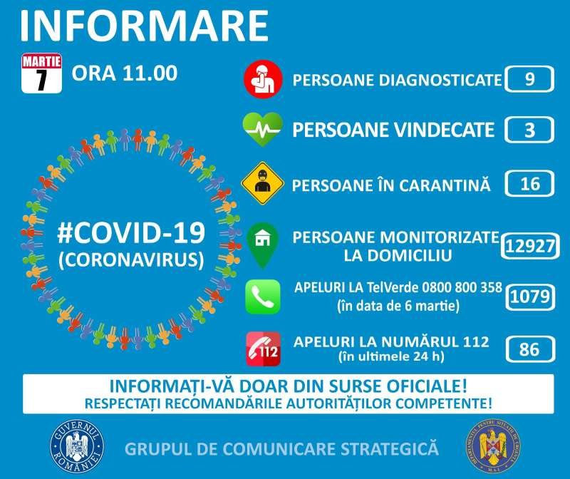 CORONAVIRUS/ Pacienţii internaţi la Cluj-Napoca şi Iaşi, stare de sănătate ameliorată