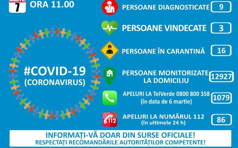 CORONAVIRUS/ Pacienţii internaţi la Cluj-Napoca şi Iaşi, stare de sănătate ameliorată