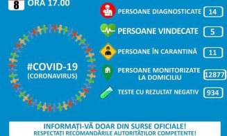 Cinci din persoanele diagnosticate în țară cu coronavirus sunt vindecate. Ce măsuri de protecție sunt în vigoare de azi