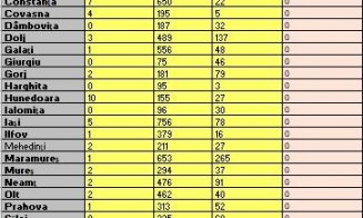Numărul bolnavilor a ajuns la 99 în România. Autorităţile au început să aplice măsurile pentru scenariul 3