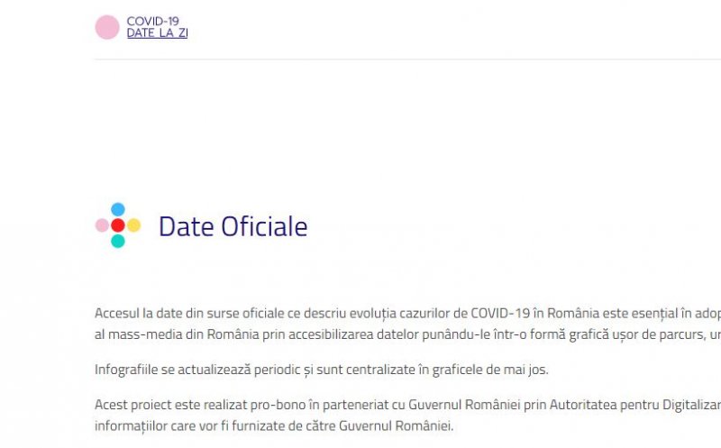 Datelazi.ro, o nouă platformă cu informații oficiale despre efectele coronavirusului în România