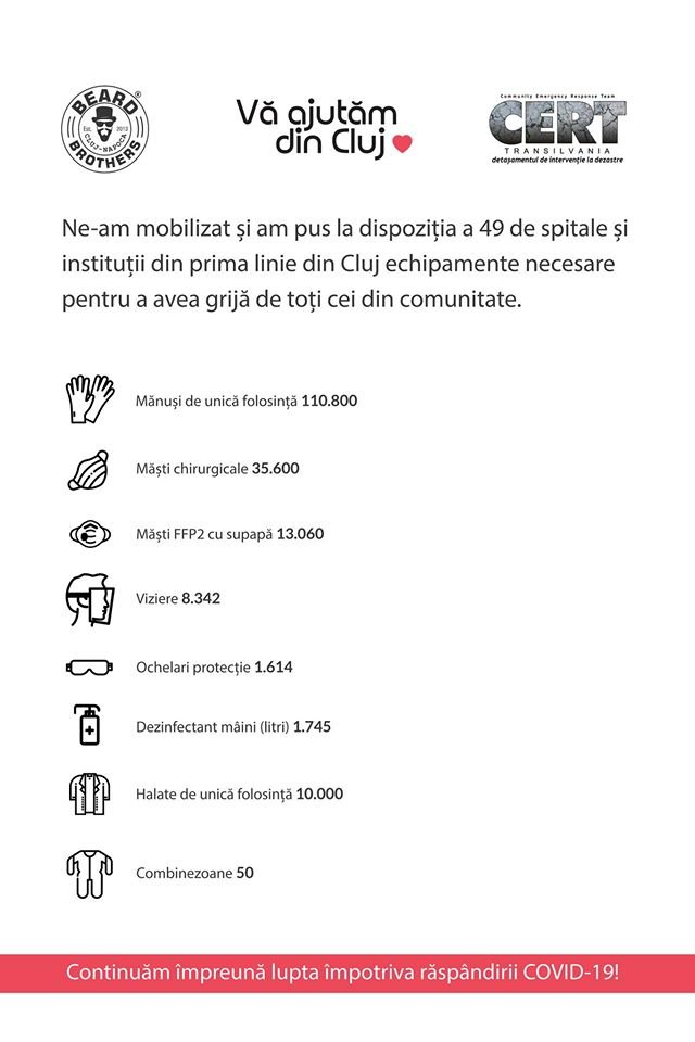 Peste 180.000 de echipamente de strictă necesitate donate pentru spitalele din Cluj