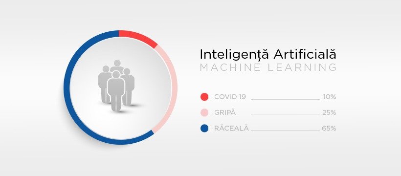 Aplicaţie care îţi spune dacă eşti suspect de COVID-19. Este dezvoltată la Cluj