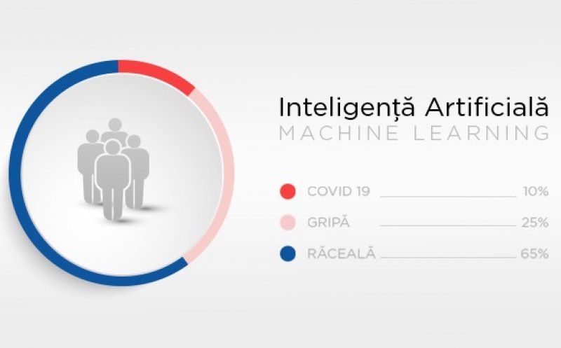 Aplicaţie care îţi spune dacă eşti suspect de COVID-19. Este dezvoltată la Cluj