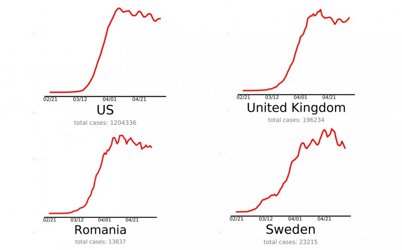 România e în zona maximă de risc pandemic alături de SUA, Suedia şi Marea Britanie