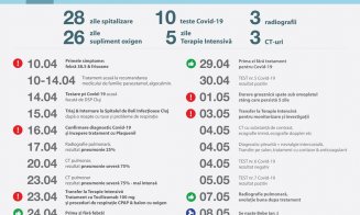 Un clujean explică experienţa lui cu coronavirusul: "Vă sfătuiesc să rămâneți în continuare foarte precauți"