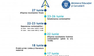 Evaluarea Națională începe în 15 iunie. Ce reguli noi a impus Ministerul Educației